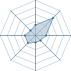 Potentiel de hiban � l'Ar�ne #17