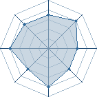 Potentiel de Puissantninja � l'Ar�ne #17