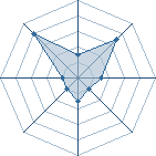 Potentiel de dark56500 � l'Ar�ne #17