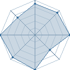 Potentiel de Capya � l'Ar�ne #18