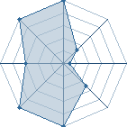 Potentiel de renard9qeu � l'Ar�ne #18