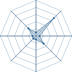 Potentiel de Laya � l'Ar�ne #18