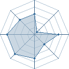 Potentiel de naru41 � l'Ar�ne #18