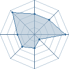 Potentiel de tabou � l'Ar�ne #18