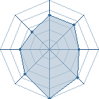 Potentiel de Flintz � l'Ar�ne #18