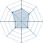 Potentiel de murdle � l'Ar�ne #18