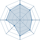 Potentiel de -HaKu. � l'Ar�ne #18