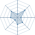 Potentiel de ryu uzumaki � l'Ar�ne #18