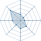 Potentiel de danisar � l'Ar�ne #18