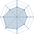 Potentiel de alpha11 � l'Ar�ne #18