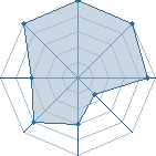 Potentiel de kakashi190 � l'Ar�ne #18