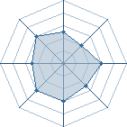 Potentiel de Hashirama � l'Ar�ne #18