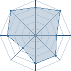 Potentiel de k@k@$hi57 � l'Ar�ne #18