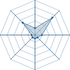 Potentiel de kadson � l'Ar�ne #18