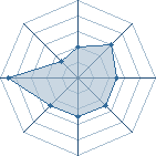 Potentiel de narutorasenga � l'Ar�ne #18