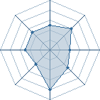 Potentiel de bali � l'Ar�ne #18