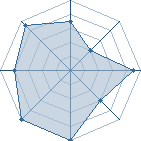 Potentiel de Ichibi power � l'Ar�ne #18