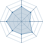 Potentiel de Amyn007 � l'Ar�ne #18