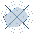 Potentiel de rudym&eacute; � l'Ar�ne #18