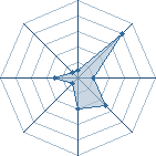 Potentiel de bime � l'Ar�ne #18