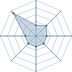 Potentiel de sakura-fleur2 � l'Ar�ne #18