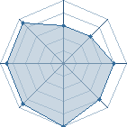 Potentiel de yann_yann � l'Ar�ne #18