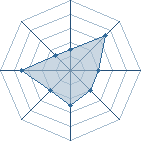 Potentiel de melissa78260 � l'Ar�ne #18