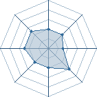 Potentiel de Lotus Flower � l'Ar�ne #18