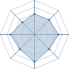 Potentiel de toma53 � l'Ar�ne #18