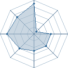 Potentiel de neji520 � l'Ar�ne #18