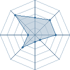 Potentiel de Kourikawa � l'Ar�ne #18