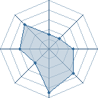 Potentiel de shikamaru8526 � l'Ar�ne #18