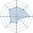 Potentiel de **YugIto** � l'Ar�ne #18