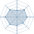 Potentiel de kinggg � l'Ar�ne #18