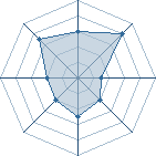 Potentiel de aboubcrb � l'Ar�ne #18