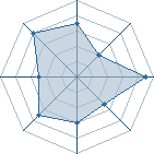 Potentiel de sado à l'Arène #18 Potentiel de sado à l'Arène #18