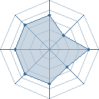 Potentiel de shishirendan9 � l'Ar�ne #18