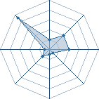 Potentiel de geo77 � l'Ar�ne #18