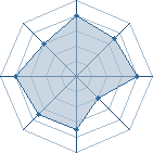 Potentiel de Sasori 94 � l'Ar�ne #18