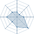 Potentiel de M le maudit � l'Ar�ne #18