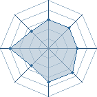 Potentiel de steven68100 � l'Ar�ne #18