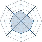 Potentiel de t!du$ � l'Ar�ne #18