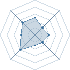 Potentiel de T-wayne � l'Ar�ne #18