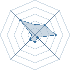 Potentiel de ksxbankaii � l'Ar�ne #18