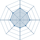 Potentiel de jugar1 � l'Ar�ne #18