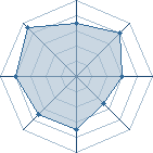 Potentiel de dani 333 � l'Ar�ne #18