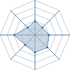 Potentiel de shika__nara � l'Ar�ne #18