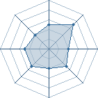 Potentiel de azn-osmium � l'Ar�ne #18