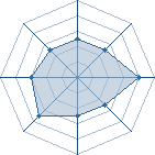 Potentiel de kilwa � l'Ar�ne #18