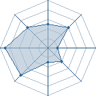 Potentiel de zuruki � l'Ar�ne #18